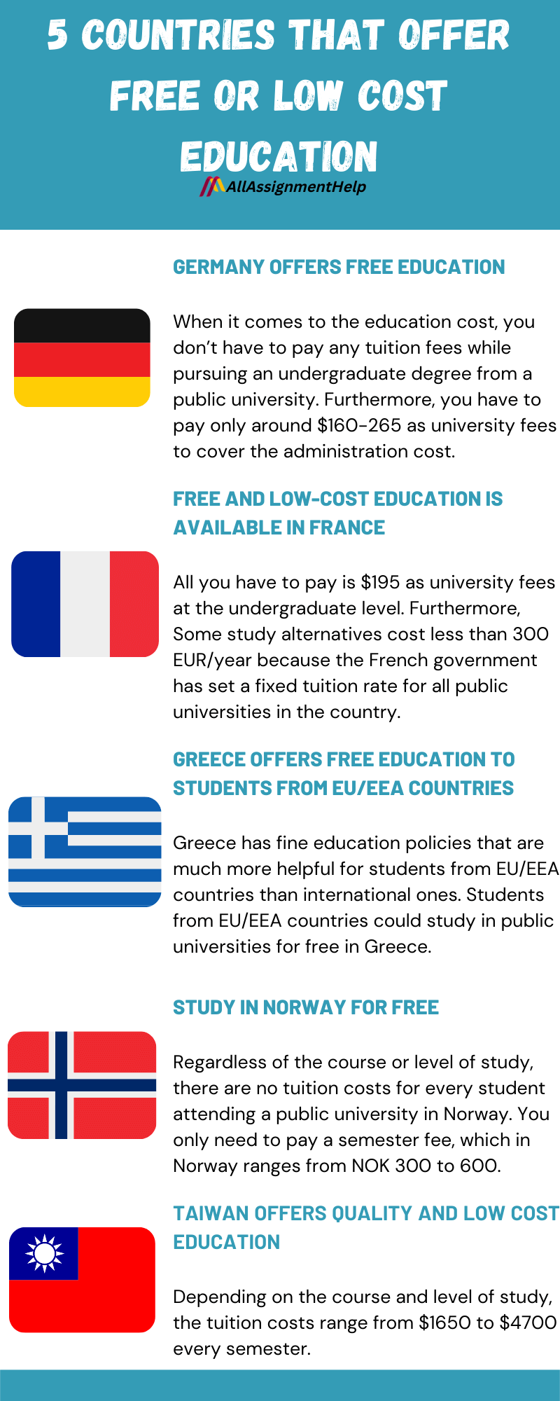 Low Cost Education
